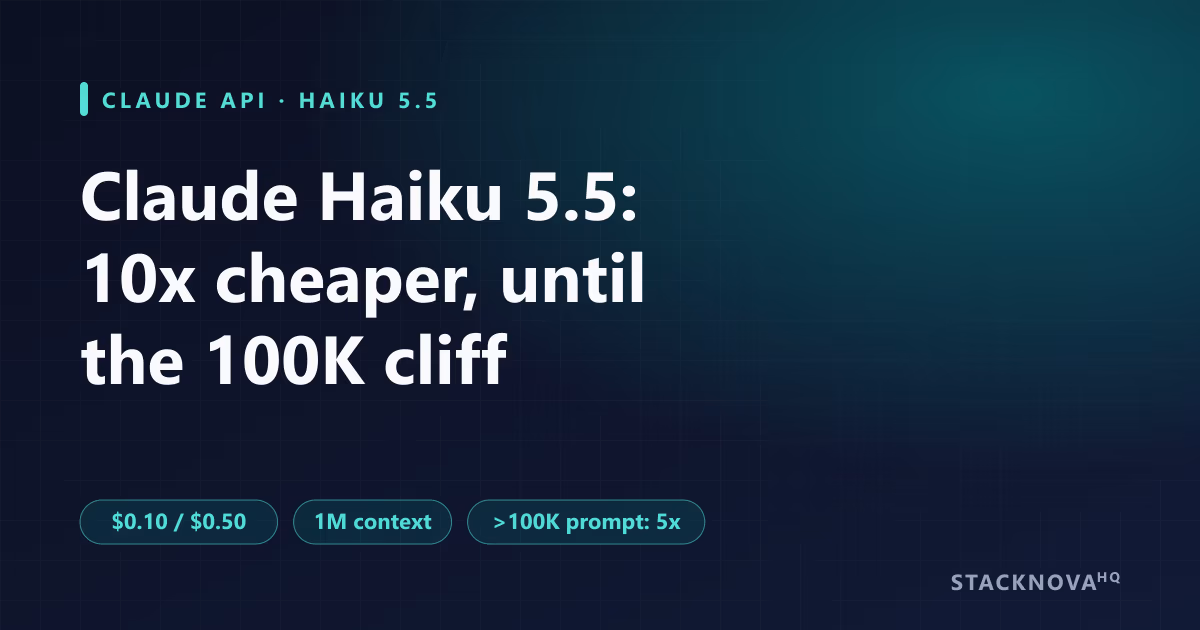Claude Haiku 5.5 pricing for developers: $0.10 input and $0.50 output per million tokens up to 100K-token prompts