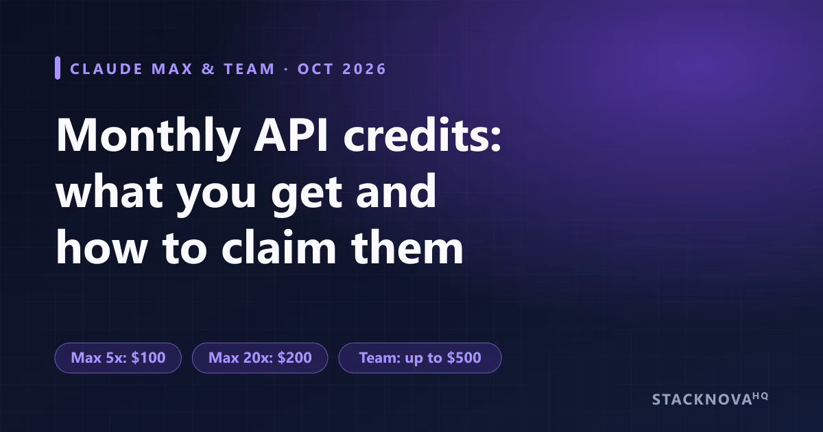 Claude Max and Team monthly API credits: $100 for Max 5x, $200 for Max 20x, pooled Team credits up to $500