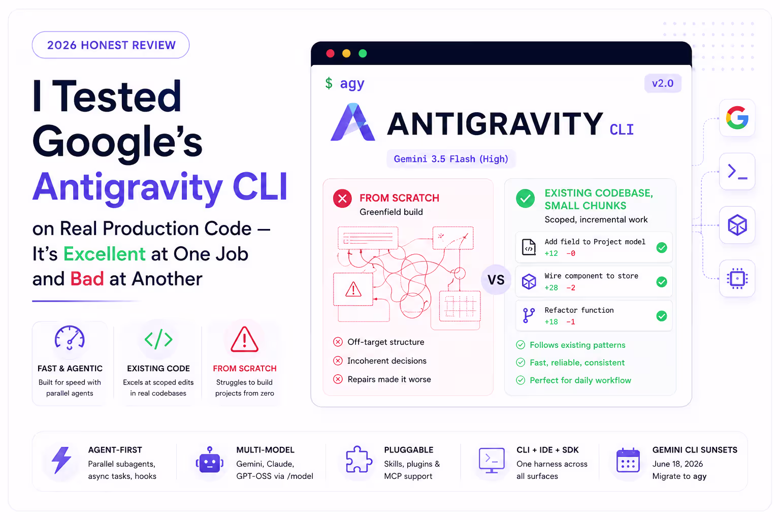 Google Antigravity 2.0 CLI (agy) tested on a real project — terminal agent succeeding on scoped edits to an existing codebase and struggling on a from-scratch build